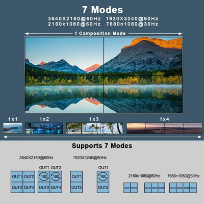 JCVISION 4K Video JCVISION HDMI2.0 Mural Matriz 2 em 4 com saída 2X2 saída de parede de vídeo saída de áudio L/R auto-adaptável